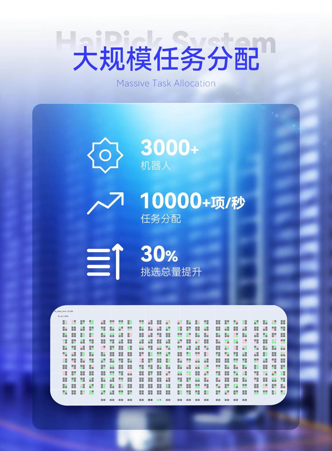 业务算法库升级，效率大幅提升